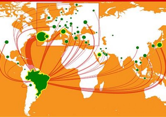 Mapa de Transferências Internacionais 
